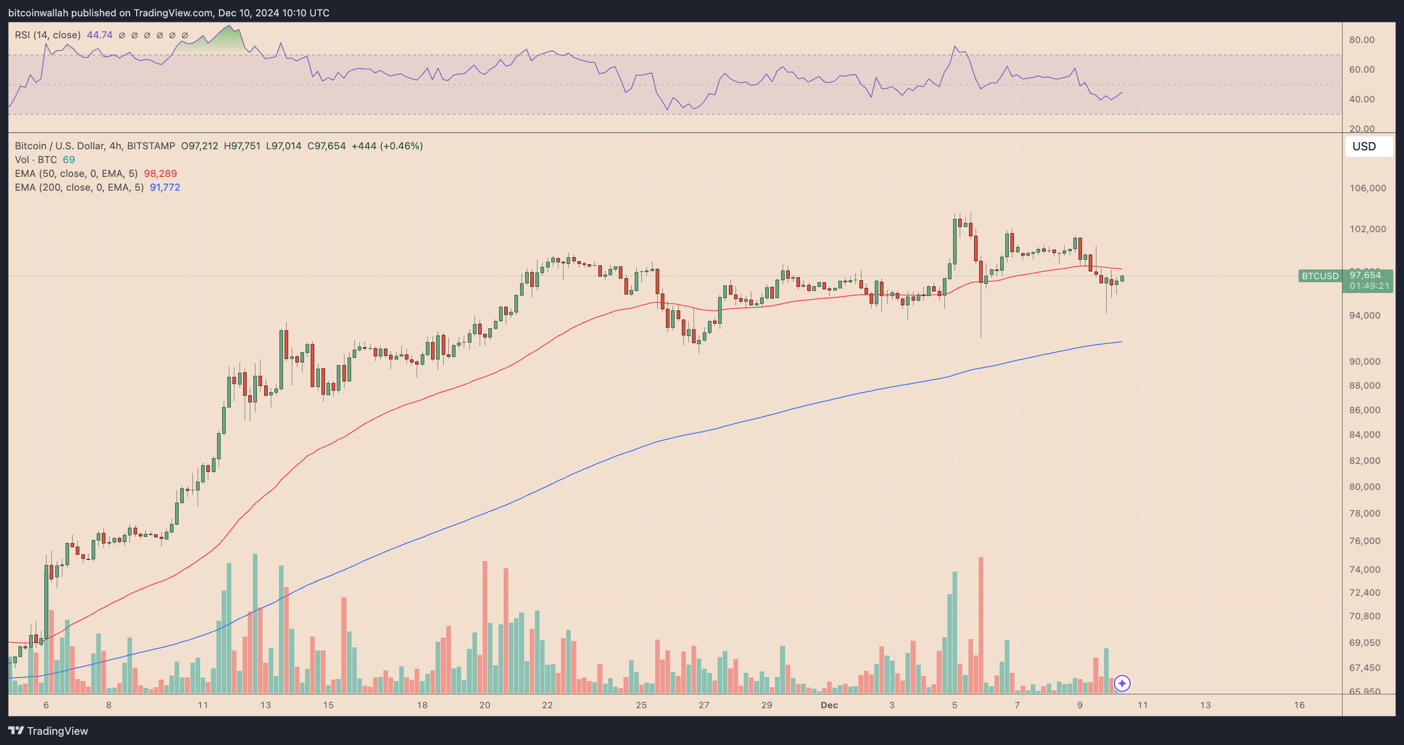 12月11日比特币价格为何下跌?插图 12月11日比特币价格为何下跌?