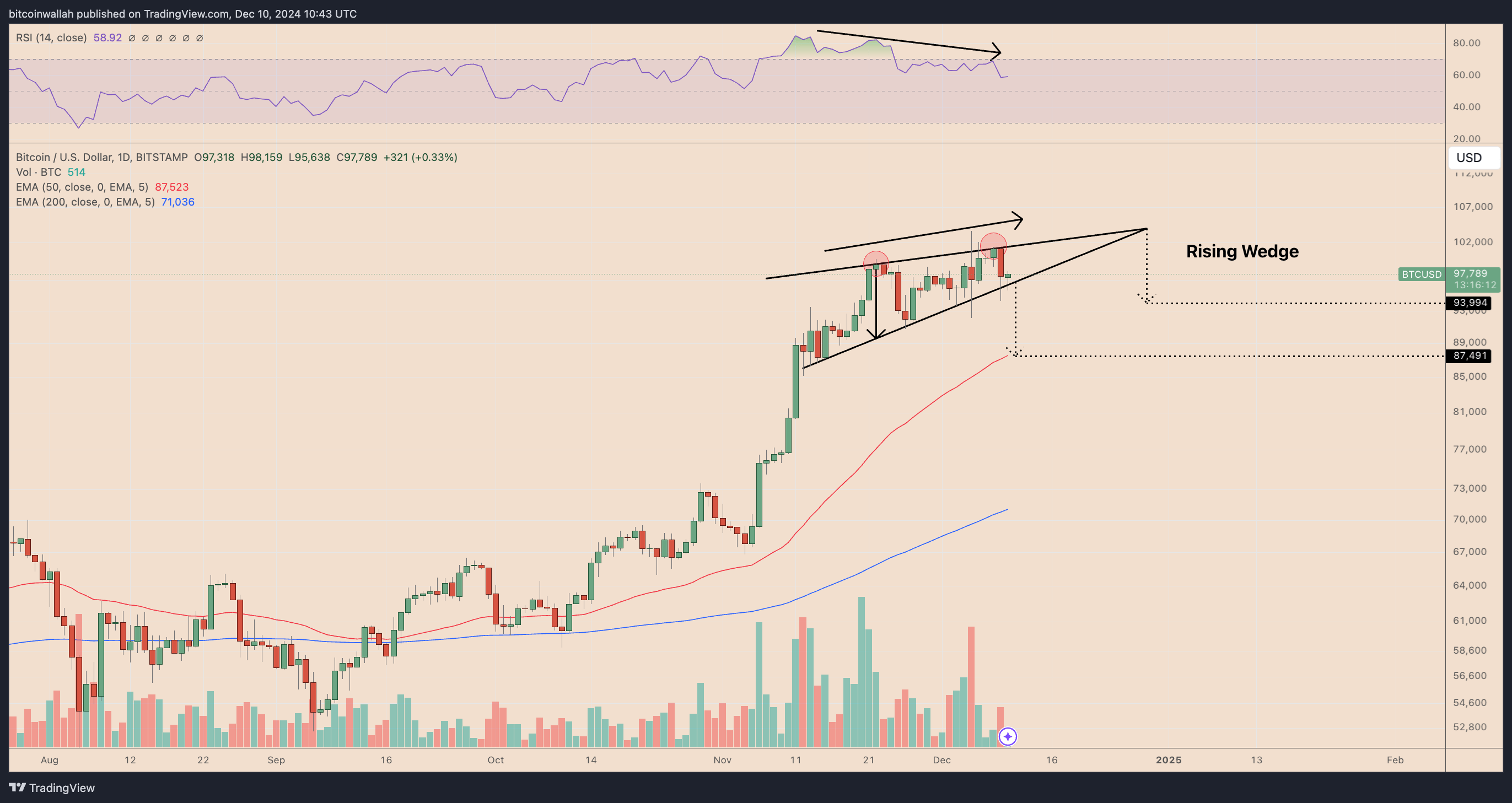 12月11日比特币价格为何下跌?插图3 12月11日比特币价格为何下跌?