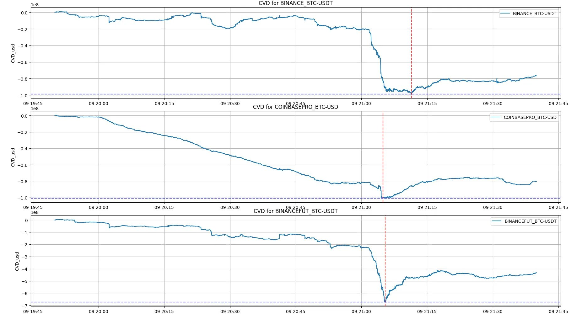 比特币遭遇2021年以来16亿美元清算插图1 比特币遭遇2021年以来16亿美元清算