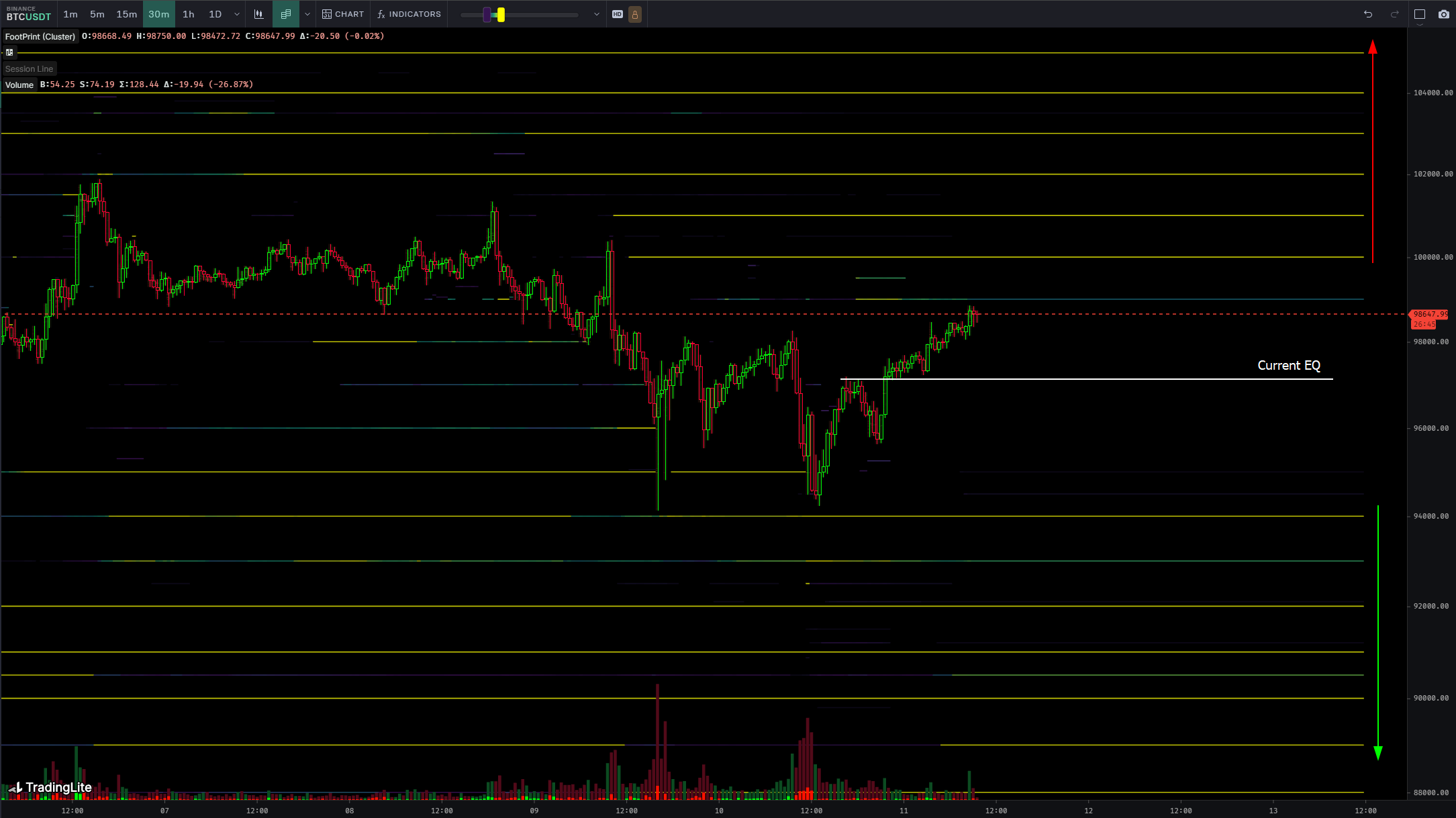 比特币价格因CPI缓解而回升至6位数，投资者预计下一步将突破11万美元