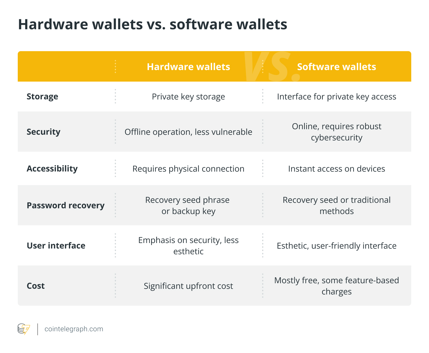 加密钱包是什么？