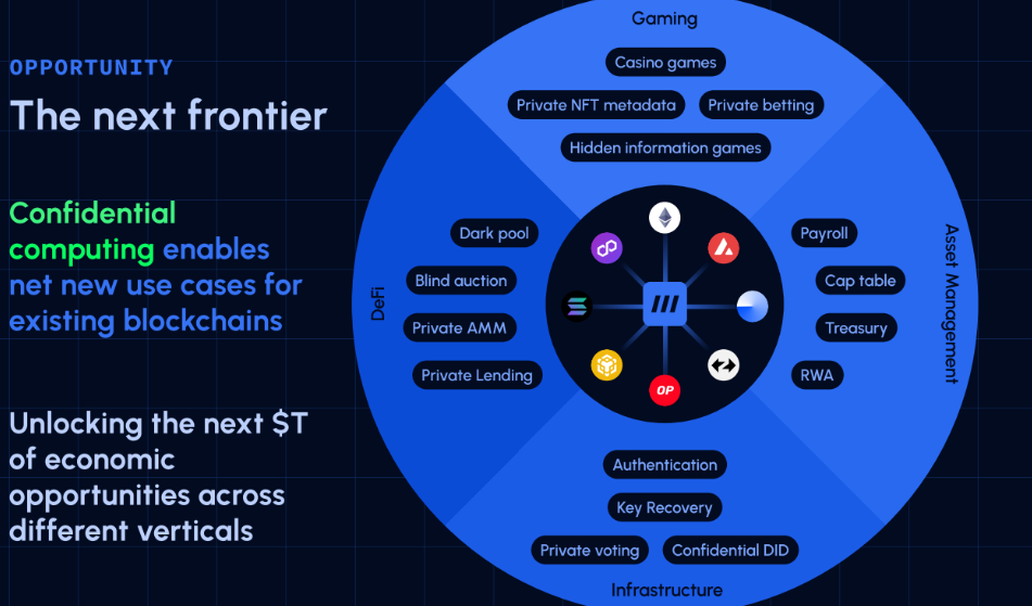 ZKsync的目标是在2025年实现10000TPS和低于零的费用