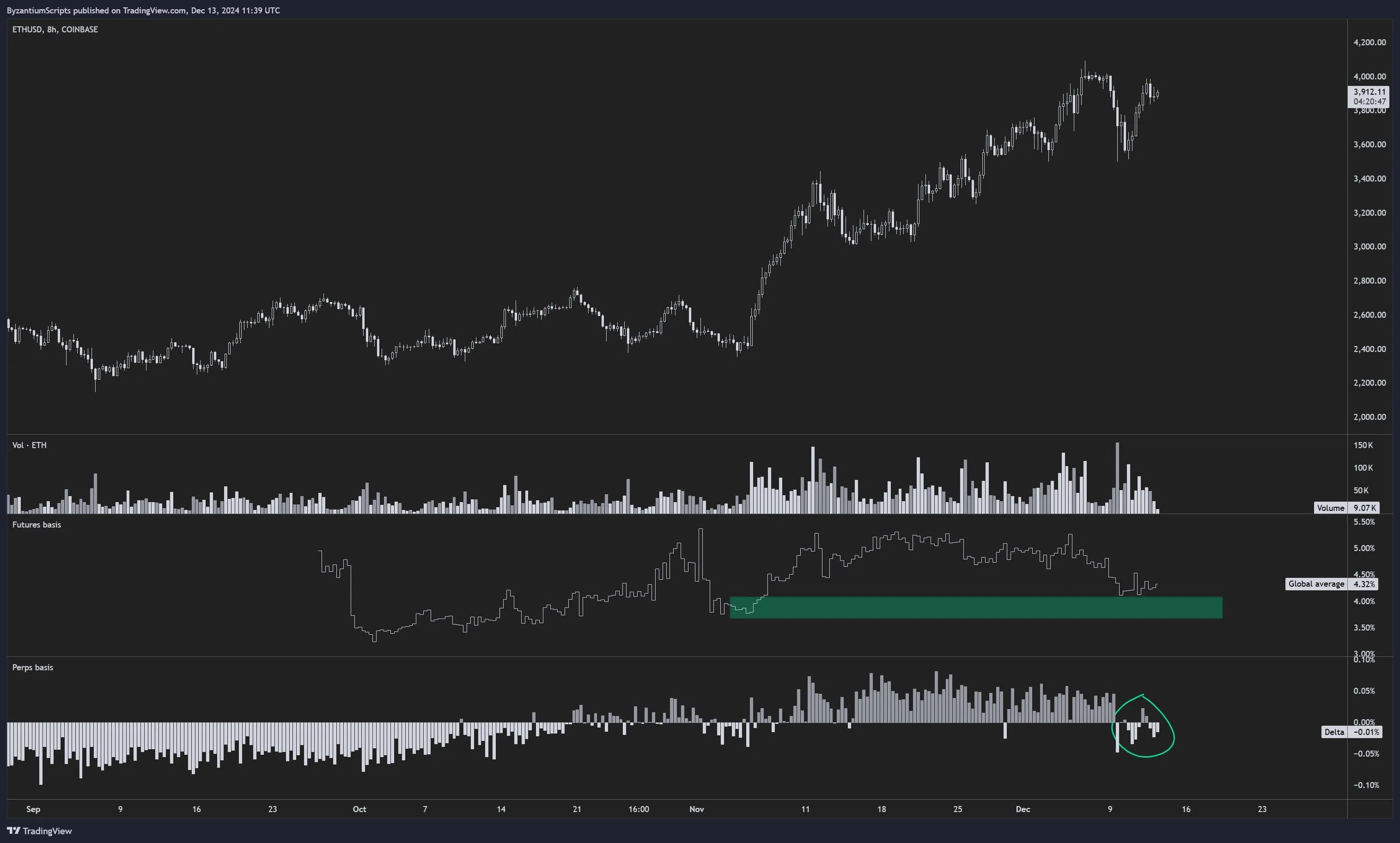 以太坊价格将迎来抛物线式上涨？