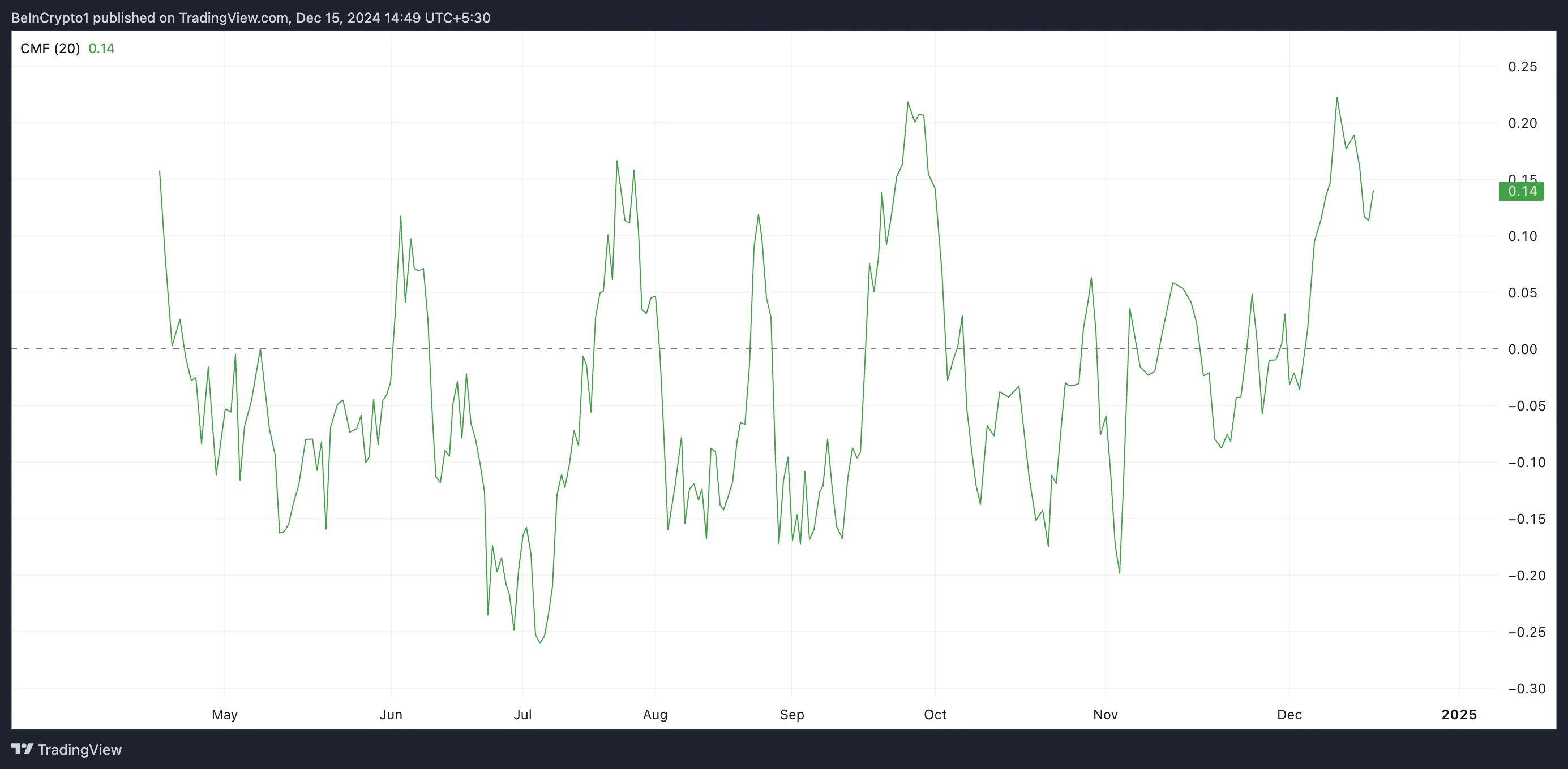 ENA在USDtb稳定币推出前引领市场反弹
