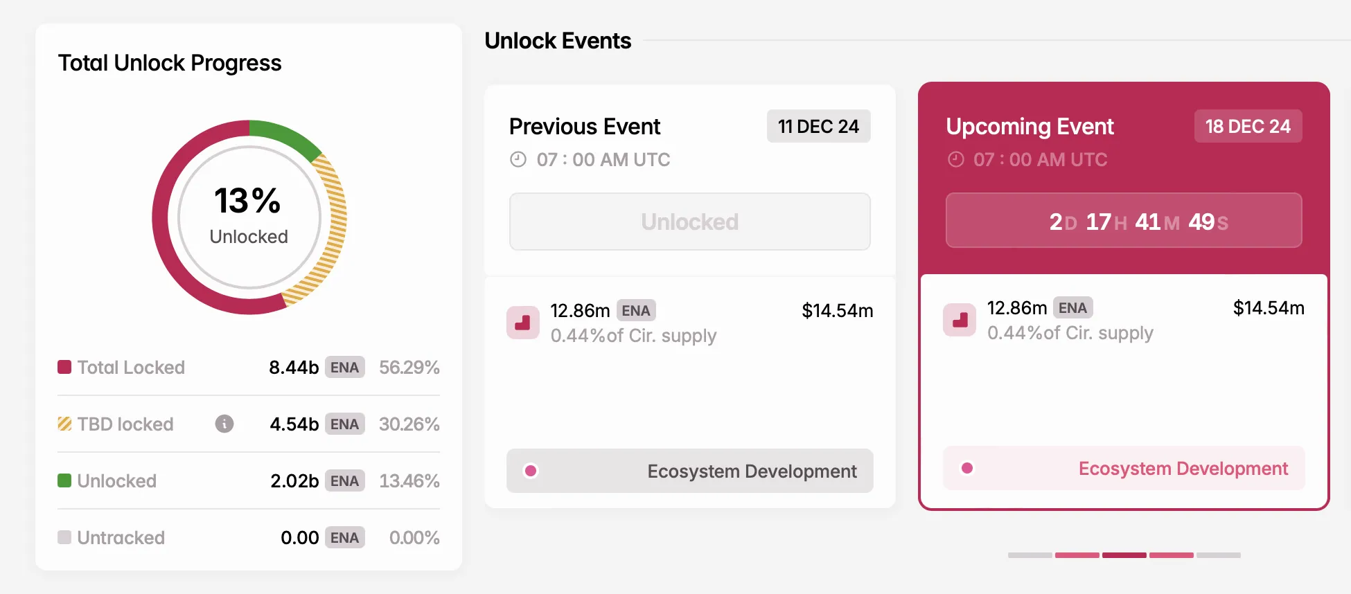 下周值得关注的5个数字货币解锁