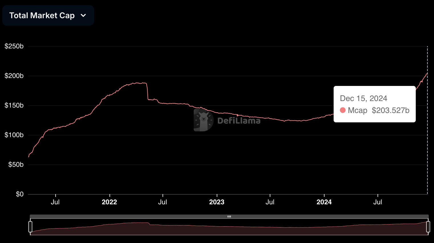 BVNK融资5000万美元进军美国稳定币市场插图 BVNK融资5000万美元进军美国稳定币市场