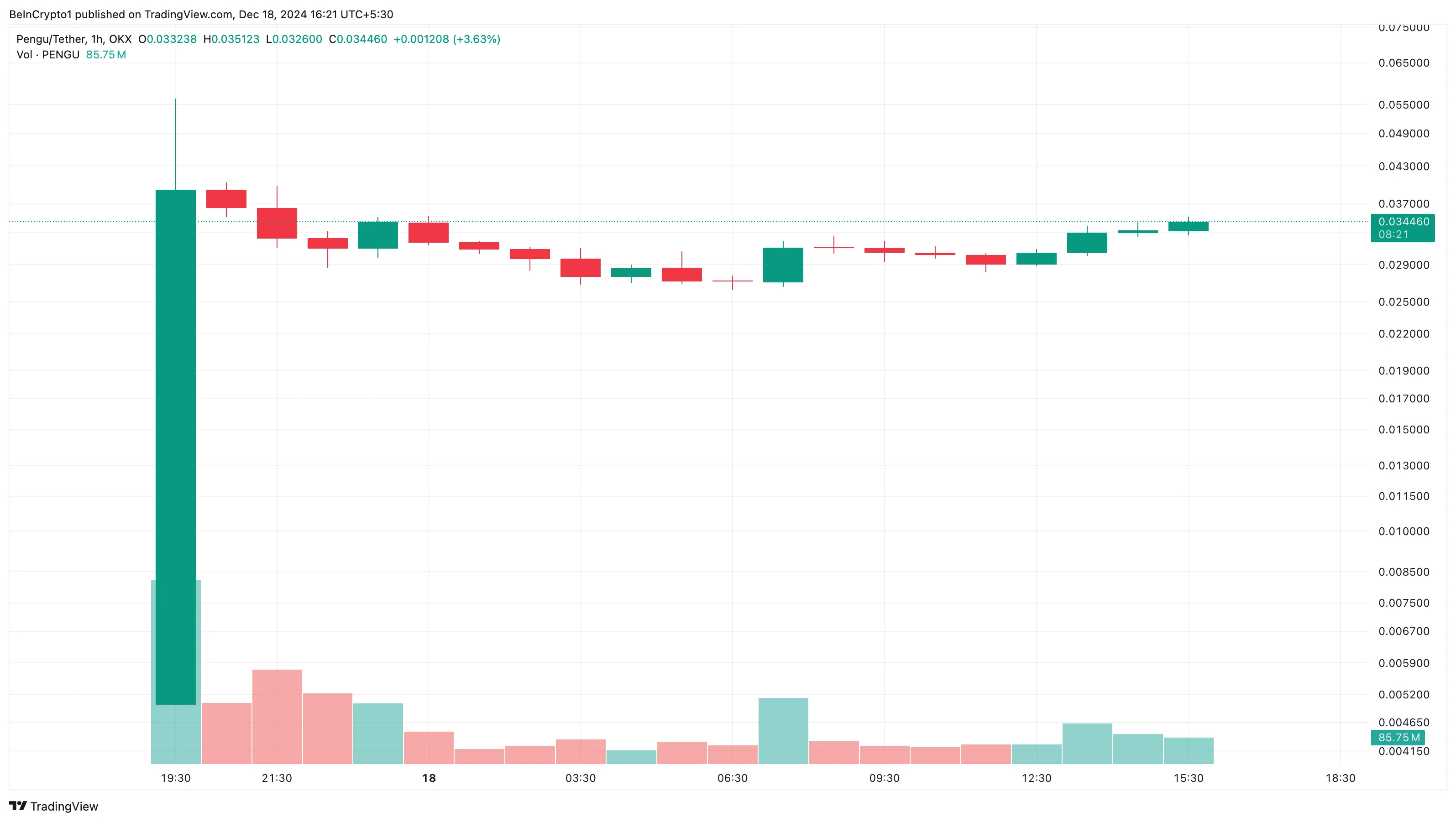 12月19日为什么这些数字货币如此流行?插图 12月19日为什么这些数字货币如此流行?