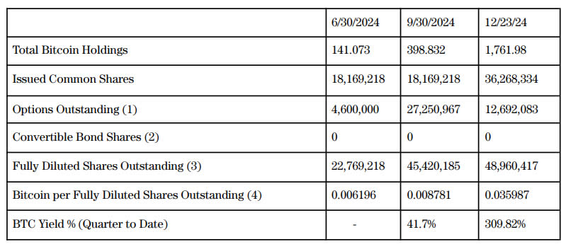 Metaplanet趁行情下跌买入620比特币插图 Metaplanet趁行情下跌买入620比特币