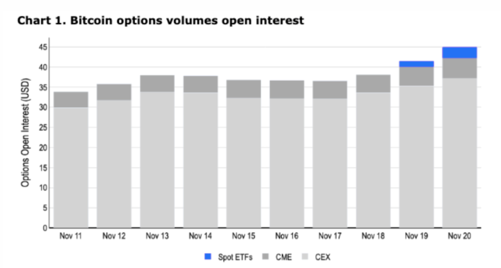 为什么比特币ETF期权的推出标志着机构加密货币交易的一个重要里程碑?插图 为什么比特币ETF期权的推出标志着机构加密货币交易的一个重要里程碑?