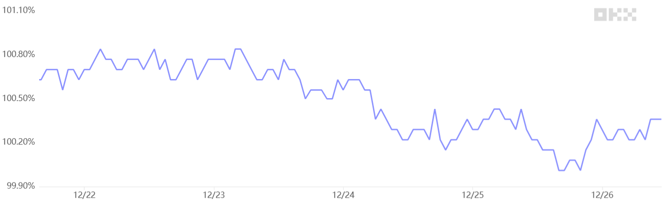 以太坊价格跌至3300美元,但数据显示以太坊多头仍占主导地位插图 以太坊价格跌至3300美元,但数据显示以太坊多头仍占主导地位