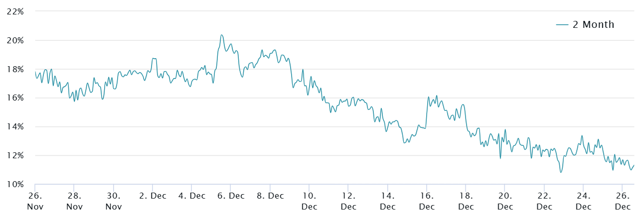 以太坊价格跌至3300美元,但数据显示以太坊多头仍占主导地位插图1 以太坊价格跌至3300美元,但数据显示以太坊多头仍占主导地位
