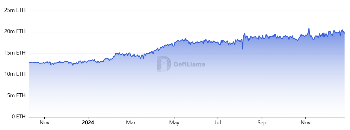 以太坊价格跌至3300美元,但数据显示以太坊多头仍占主导地位插图2 以太坊价格跌至3300美元,但数据显示以太坊多头仍占主导地位