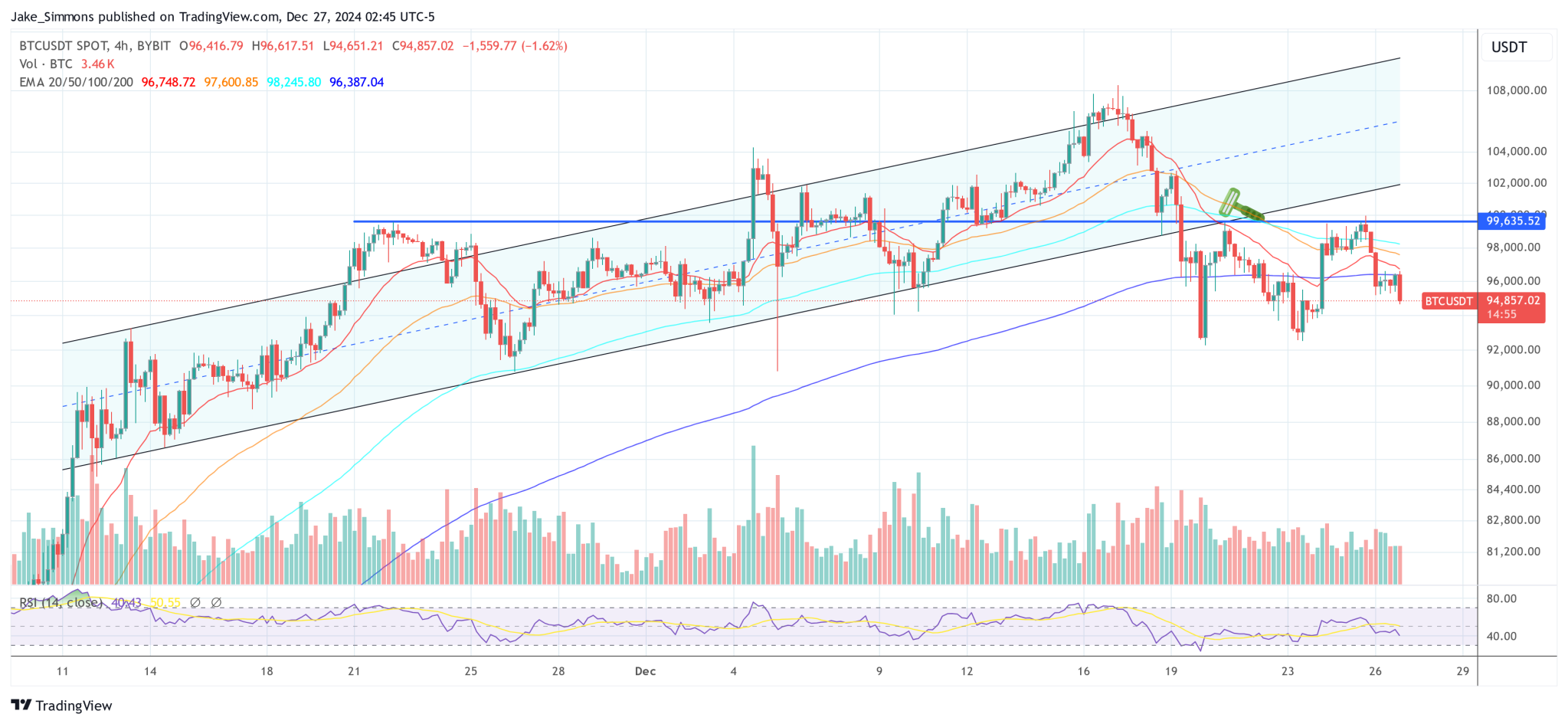 Bitwise推出比特币标准ETF