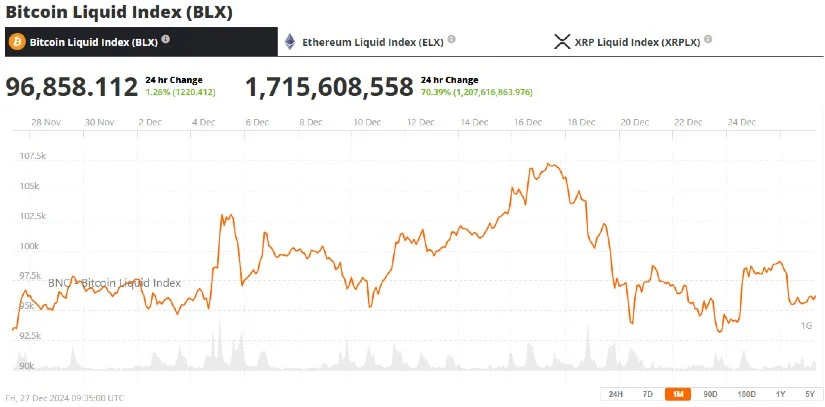 鲸鱼、比特币ETF和MicroStrategy推动比特币交易激增3倍插图1 鲸鱼、比特币ETF和MicroStrategy推动比特币交易激增3倍
