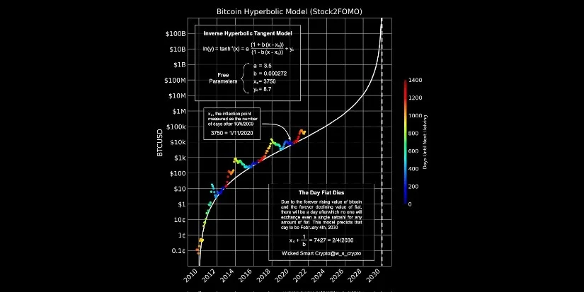 鲸鱼、比特币ETF和MicroStrategy推动比特币交易激增3倍插图2 鲸鱼、比特币ETF和MicroStrategy推动比特币交易激增3倍