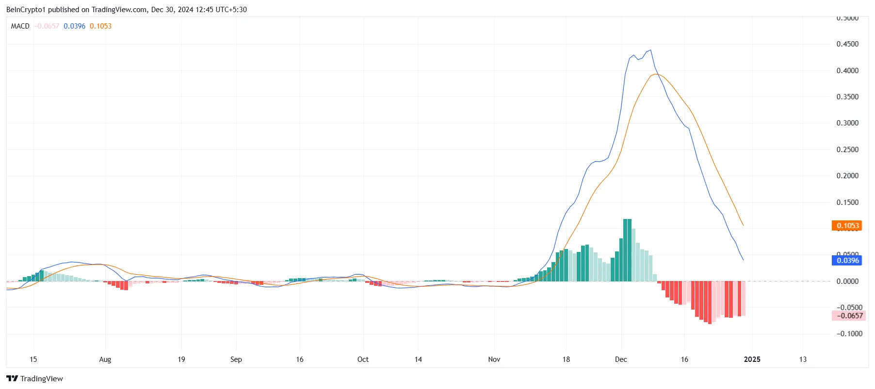 瑞波币XRP价格在长期市场整合中难以突破3.00美元插图 瑞波币XRP价格在长期市场整合中难以突破3.00美元