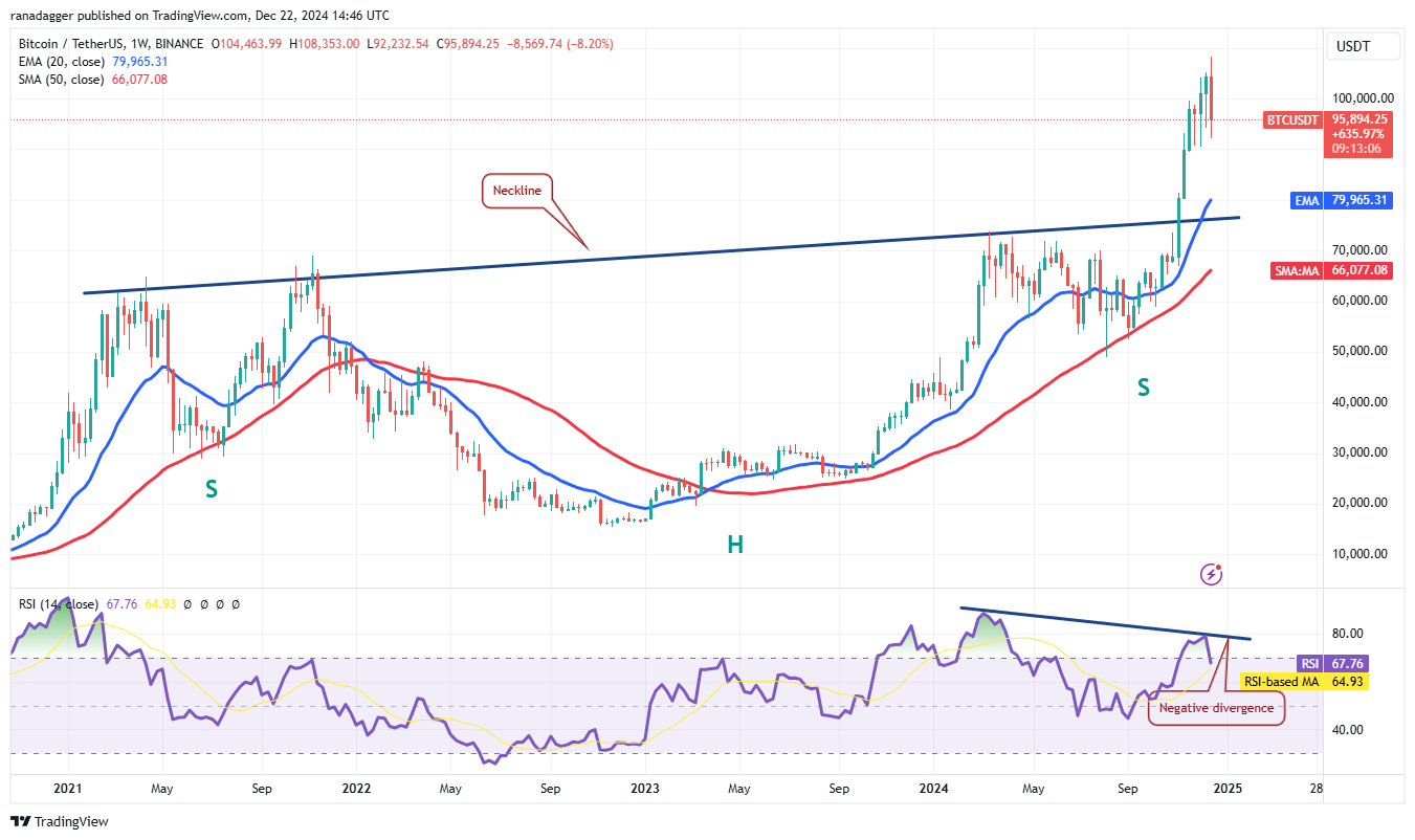 ETH、SOL、SUI和AAVE将如何应对2025年比特币价格的新高？