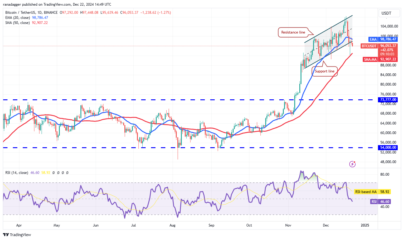 ETH、SOL、SUI和AAVE将如何应对2025年比特币价格的新高？