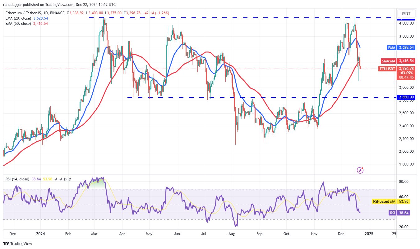 ETH、SOL、SUI和AAVE将如何应对2025年比特币价格的新高？