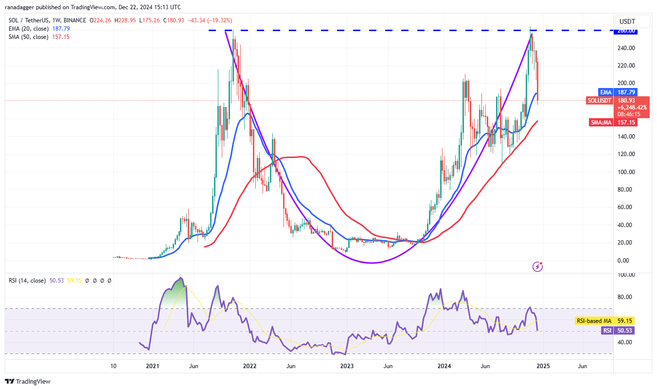 ETH、SOL、SUI和AAVE将如何应对2025年比特币价格的新高？