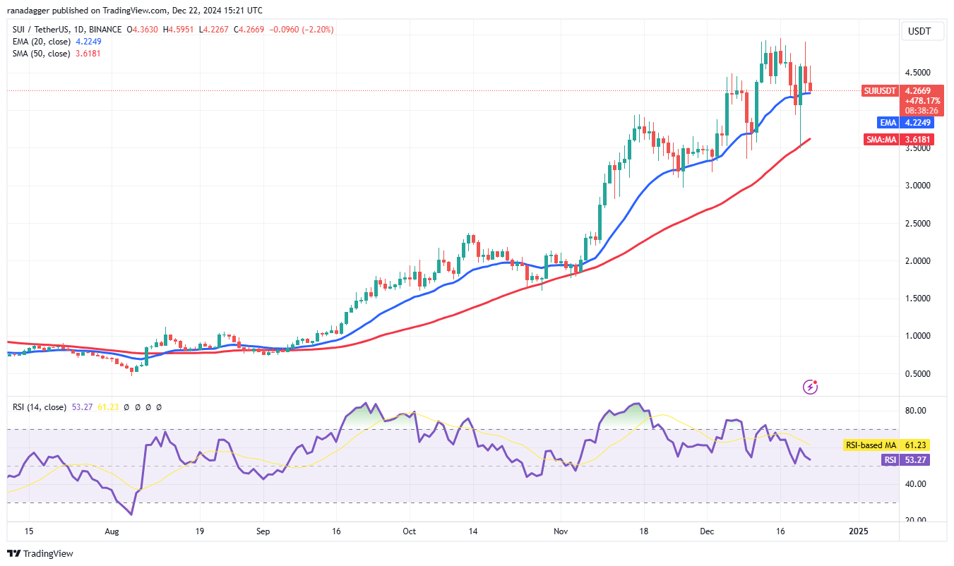 ETH、SOL、SUI和AAVE将如何应对2025年比特币价格的新高？