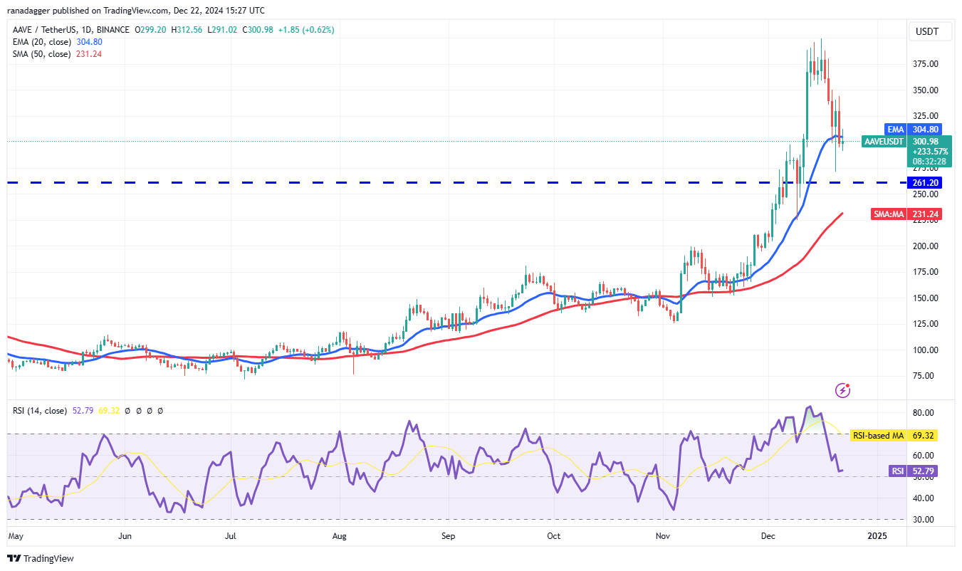 ETH、SOL、SUI和AAVE将如何应对2025年比特币价格的新高？