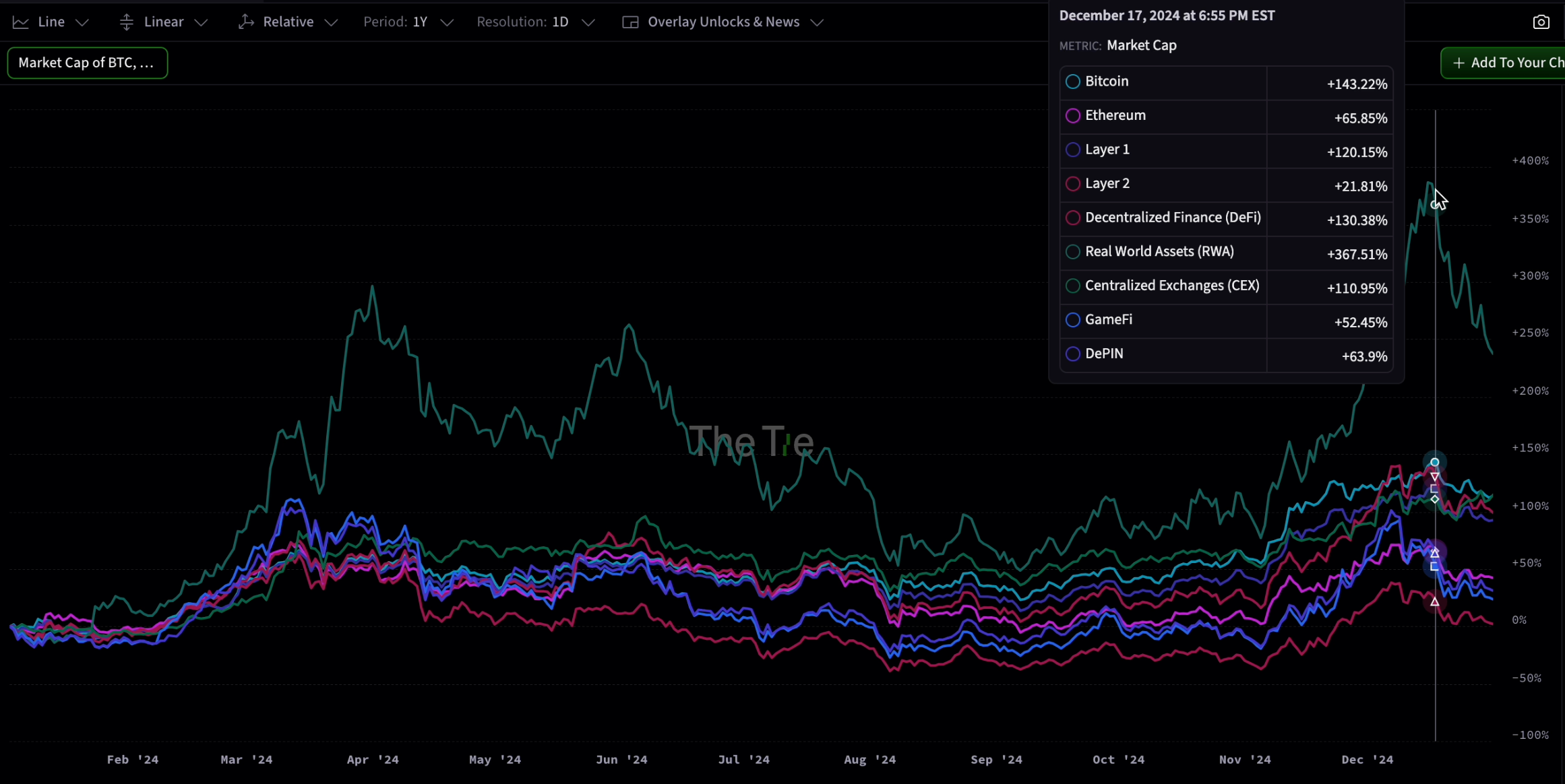 AAVE净存款达到334亿美元,超过2021年的水平插图 AAVE净存款达到334亿美元,超过2021年的水平