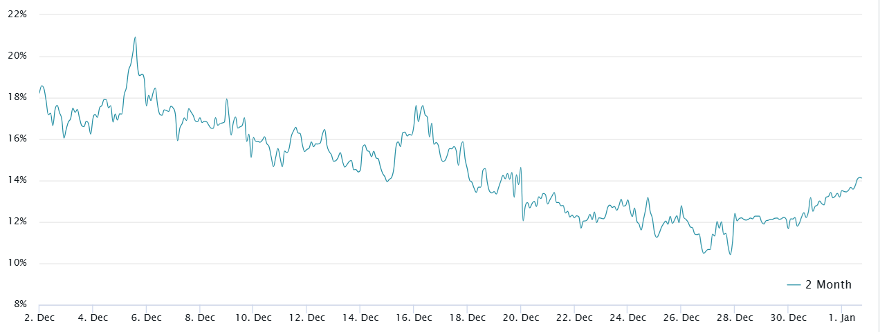 比特币价格指标的改善凸显了空头对低于95000美元的比特币的信心正在减弱插图1 比特币价格指标的改善凸显了空头对低于95000美元的比特币的信心正在减弱