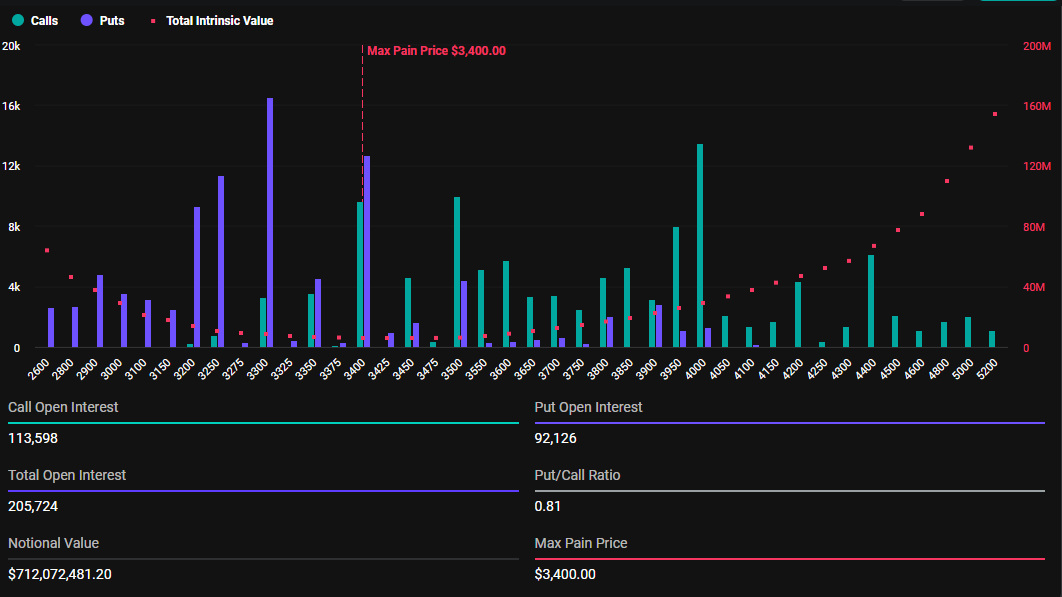 2025年开年,26亿美元BTC和ETH期权到期插图1 2025年开年,26亿美元BTC和ETH期权到期