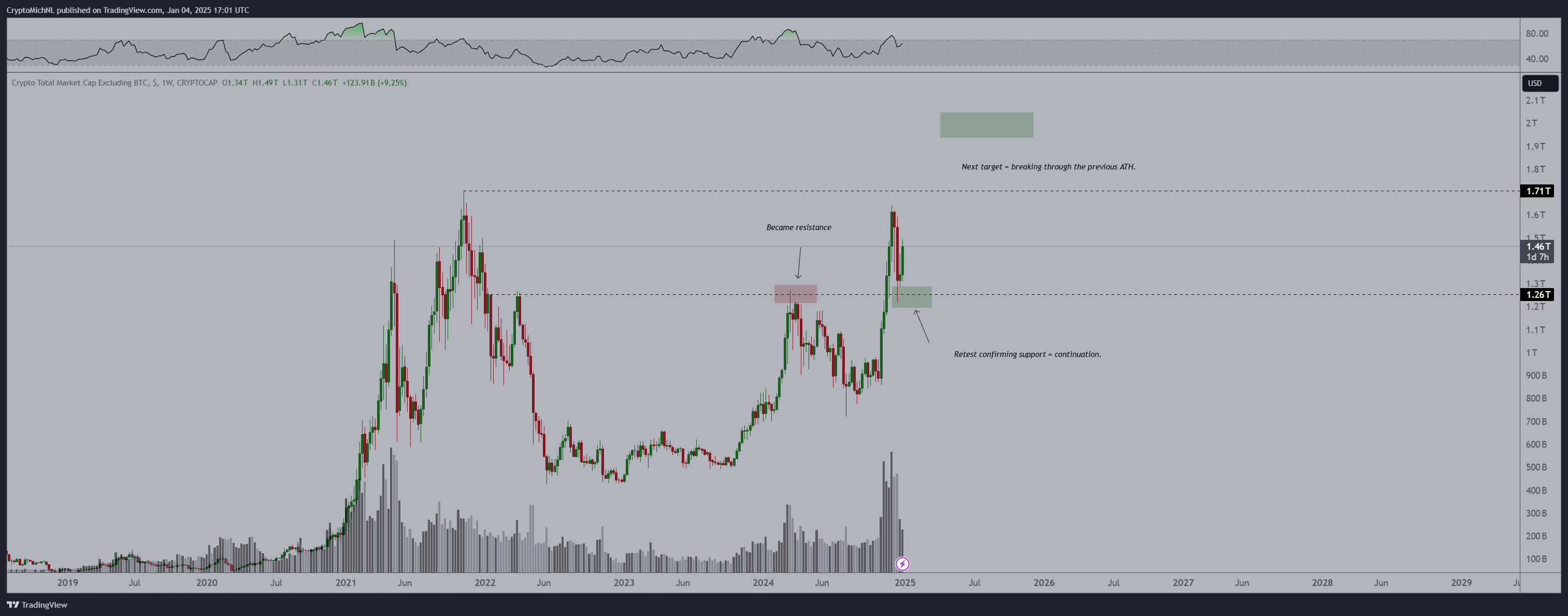 以太坊接受者买卖比率表明乐观情绪上升，以太坊价格能否突破4000美元？