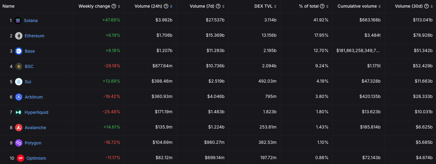 Solana的新提案旨在解决格子系统的可扩展性问题插图1 Solana的新提案旨在解决格子系统的可扩展性问题