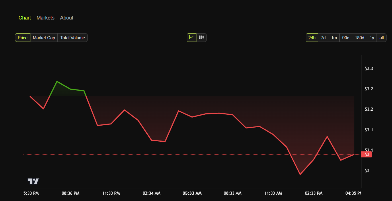 io.net与Alpha Network合作打造以隐私为重点的AI基础设施插图 io.net与Alpha Network合作打造以隐私为重点的AI基础设施