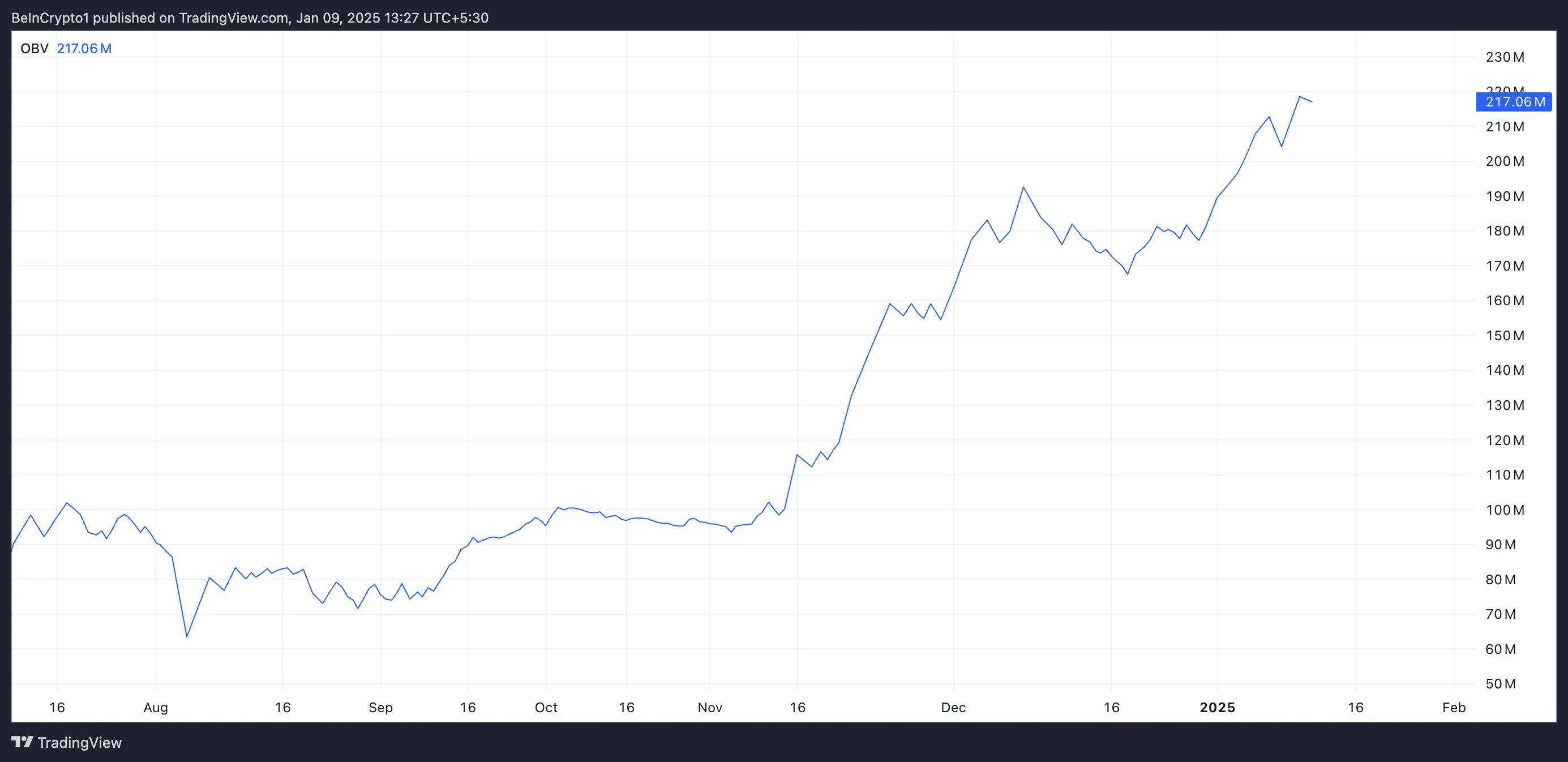 XDC币行情逆市上涨7%迎短期压力插图 XDC币行情逆市上涨7%迎短期压力