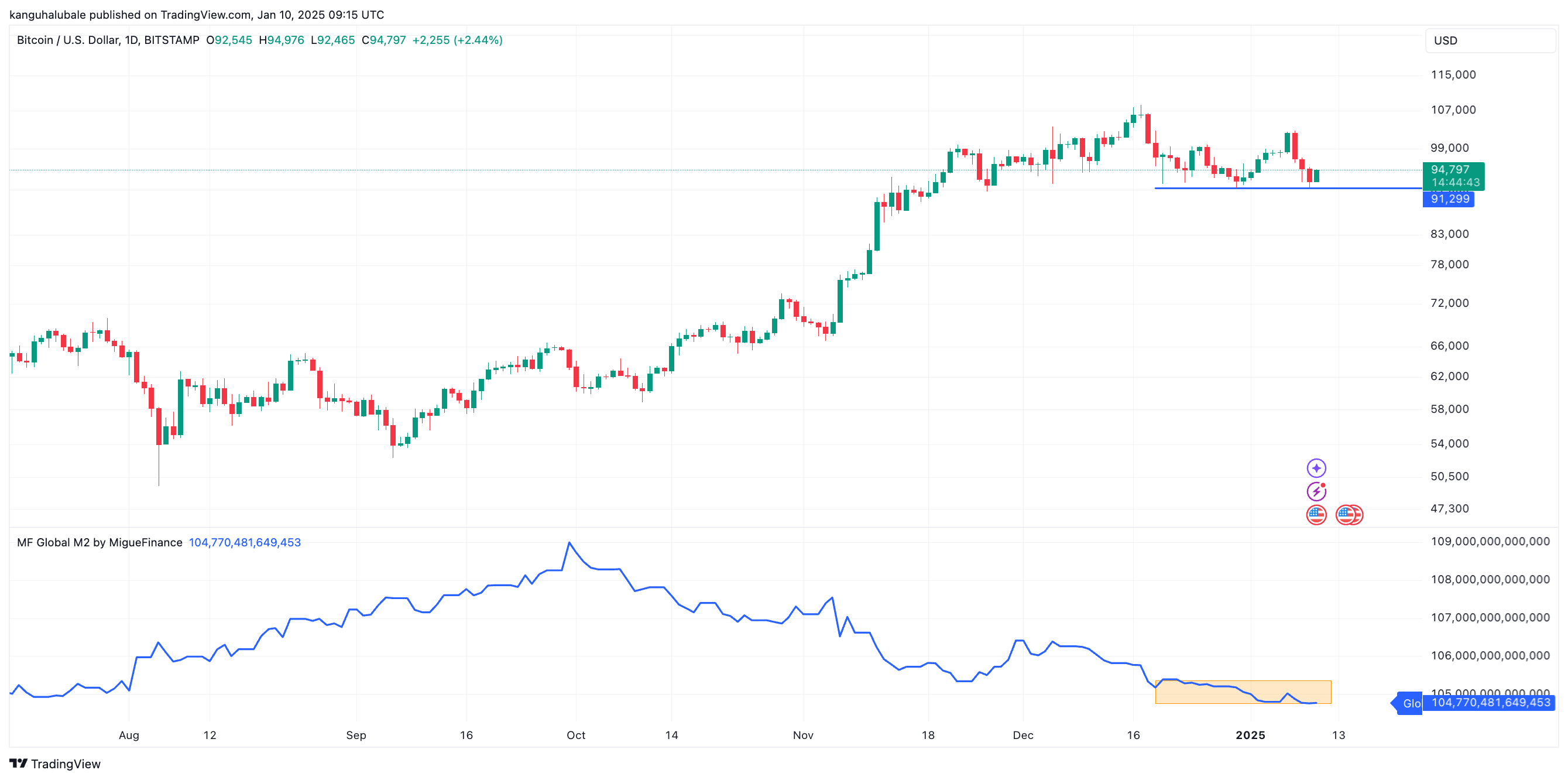 1月11日比特币价格为何停滞不前?插图1 1月11日比特币价格为何停滞不前?