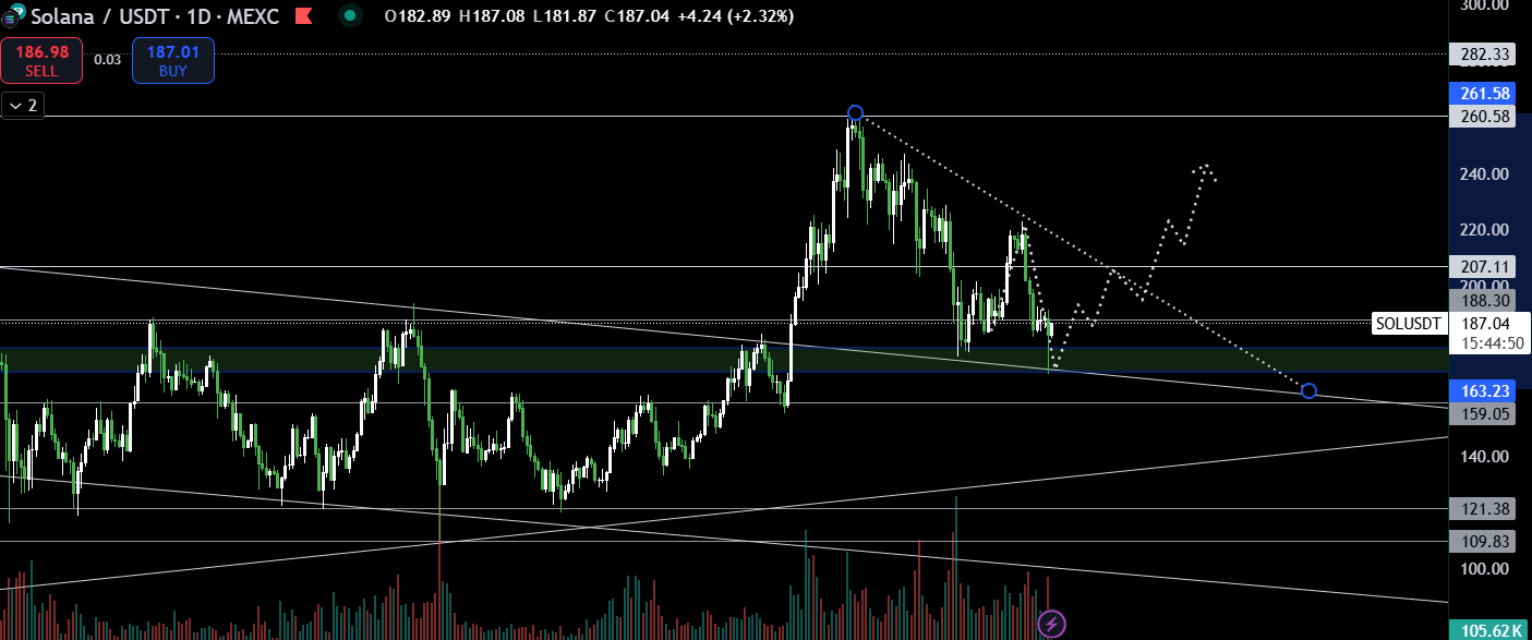 SOL币价格今天为何上涨?插图 SOL币价格今天为何上涨?