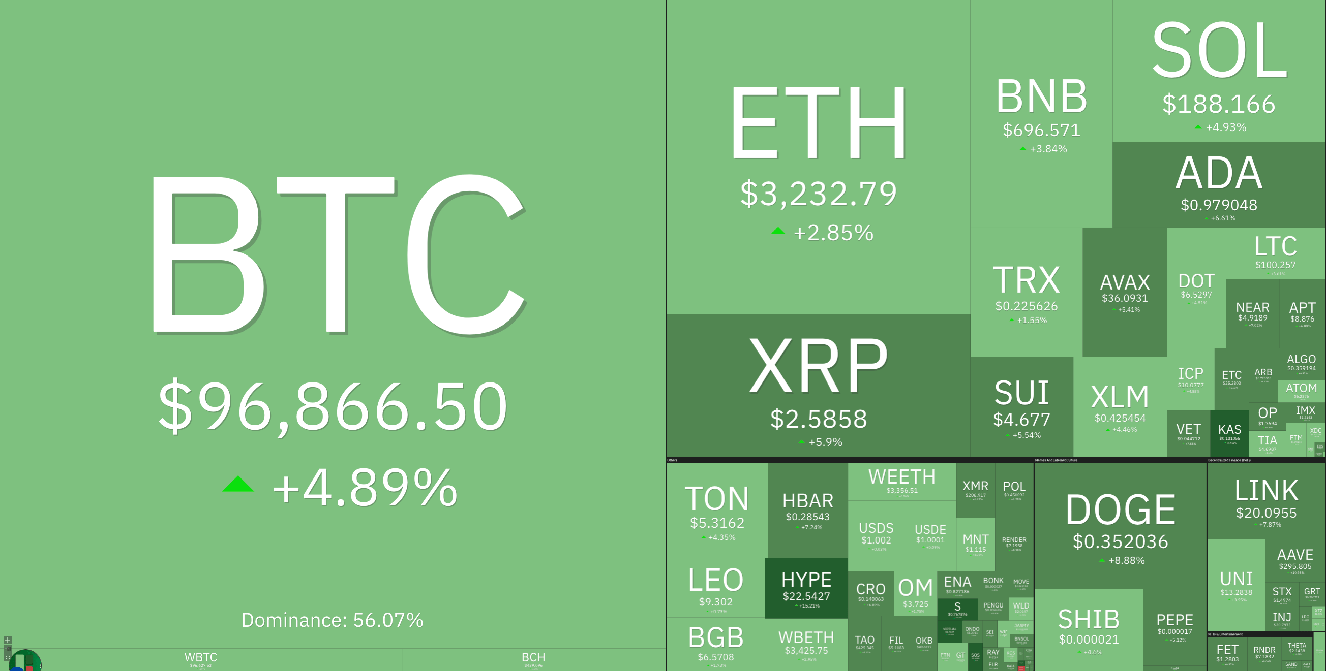 SOL币价格今天为何上涨?插图1 SOL币价格今天为何上涨?