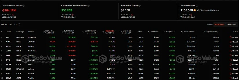 贝莱德在加拿大芝加哥期权交易所推出新的比特币ETF