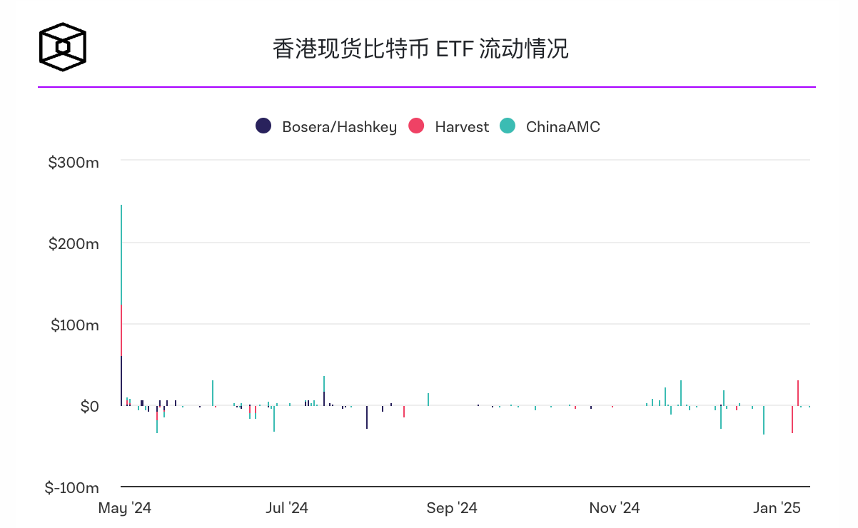 HashKey预测比特币将在2025年突破30万美元