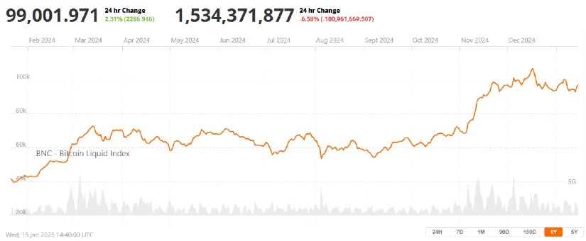 比特币的低波动性预示着2025年的潜在上涨空间