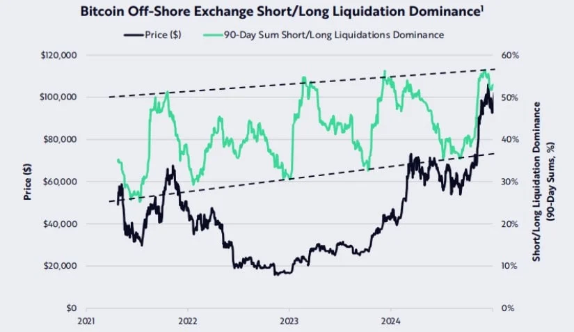 比特币的低波动性预示着2025年的潜在上涨空间