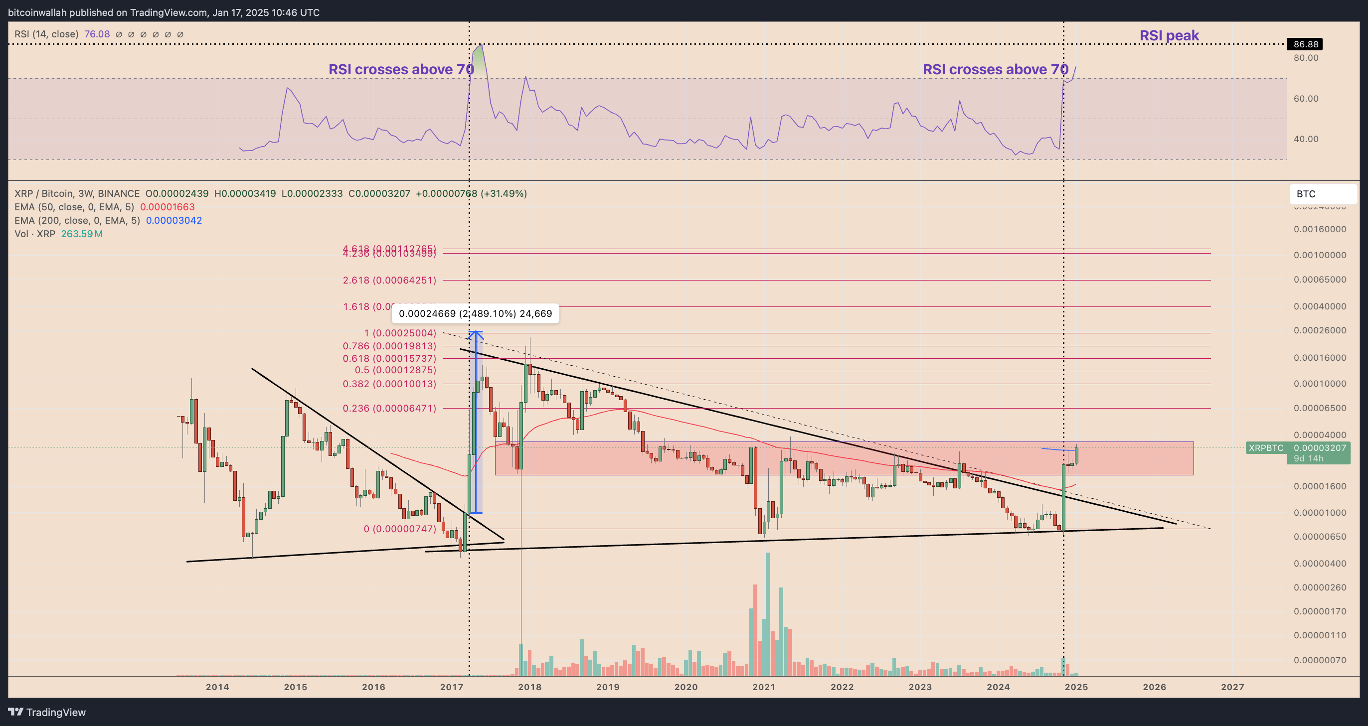 瑞波币XRP的2017年策略暗示,到3月份其价格将比比特币上涨100%插图 瑞波币XRP的2017年策略暗示,到3月份其价格将比比特币上涨100%