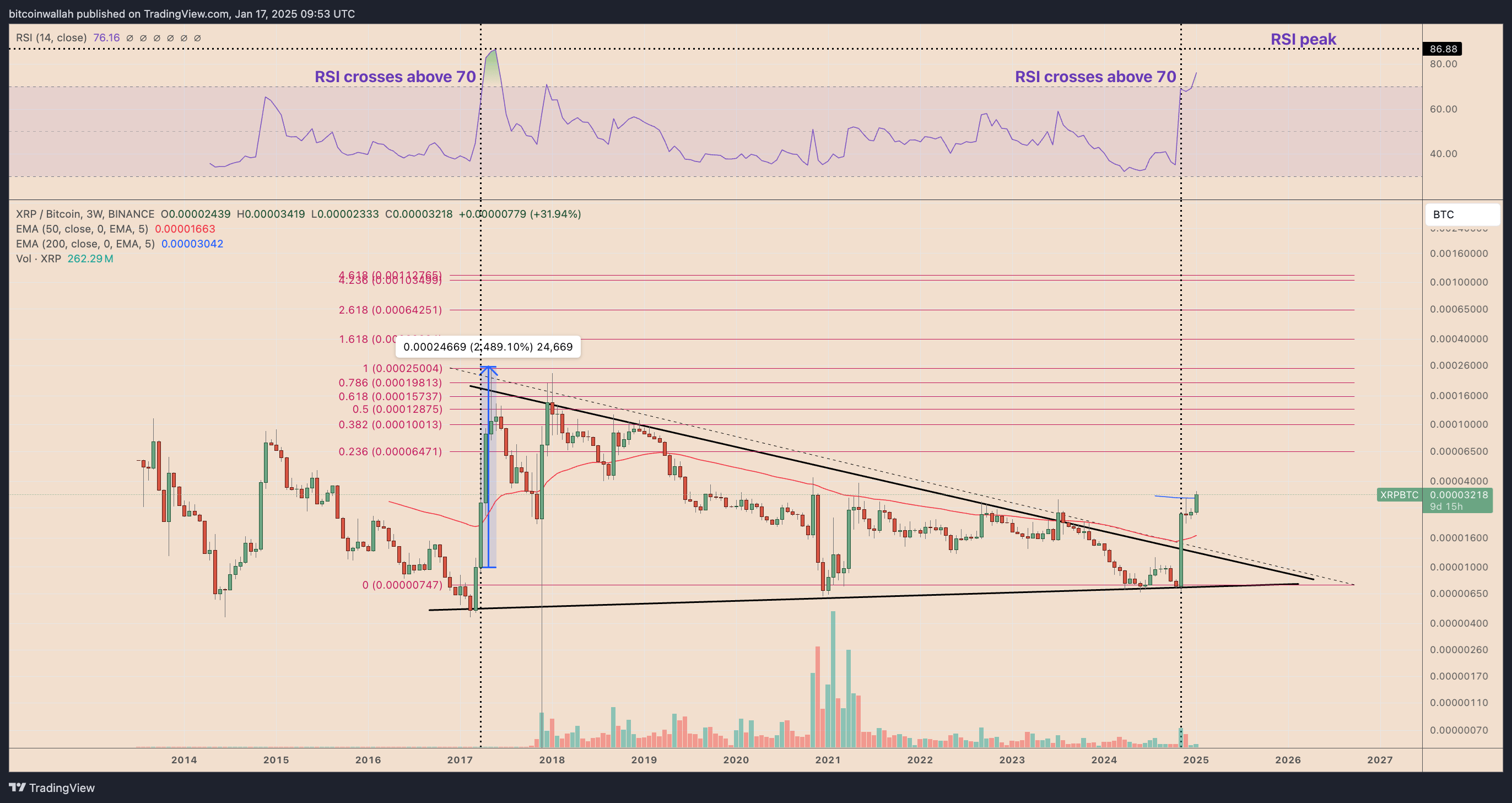 瑞波币XRP的2017年策略暗示,到3月份其价格将比比特币上涨100%插图1 瑞波币XRP的2017年策略暗示,到3月份其价格将比比特币上涨100%
