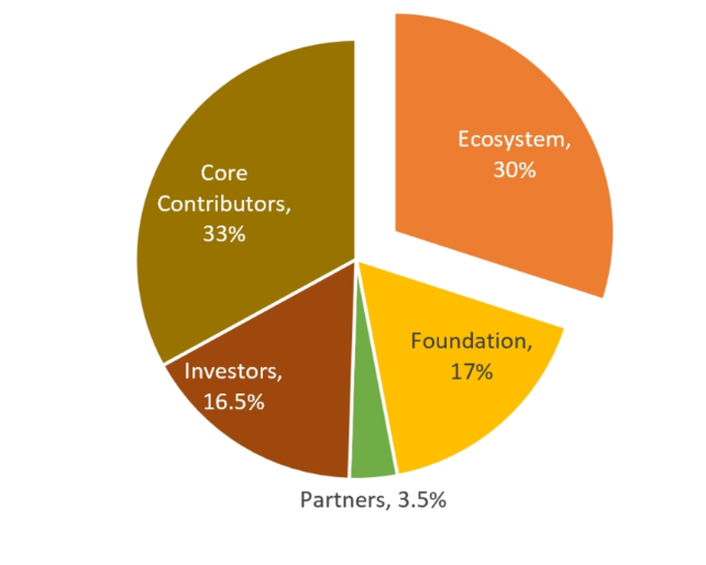 SoSoValue将在第一季空投4900万个代币插图 SoSoValue将在第一季空投4900万个代币