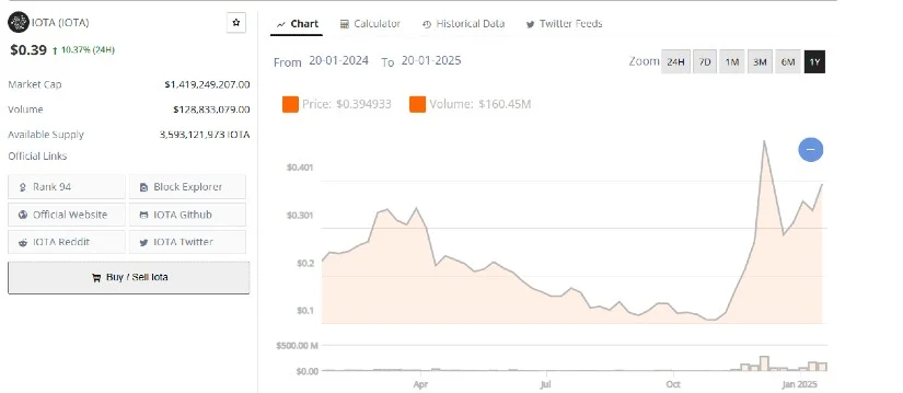 为什么ADA、XRP和IOTA是2025年必买资产?插图2 为什么ADA、XRP和IOTA是2025年必买资产?