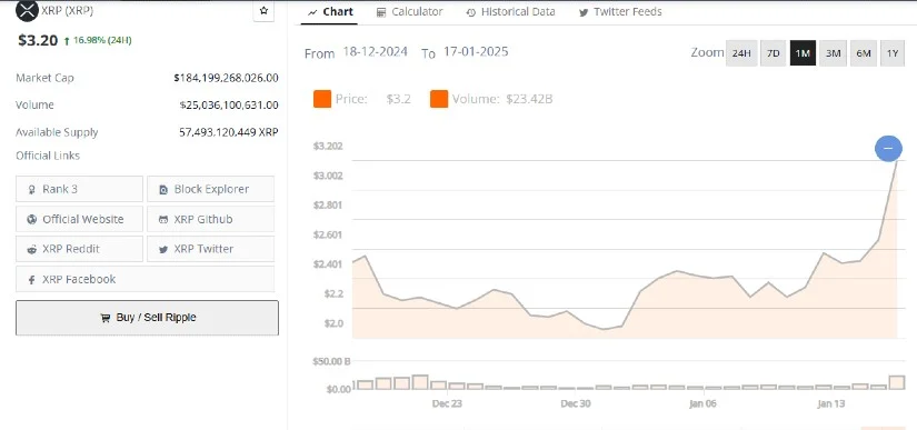 为什么ADA、XRP和IOTA是2025年必买资产?插图1 为什么ADA、XRP和IOTA是2025年必买资产?