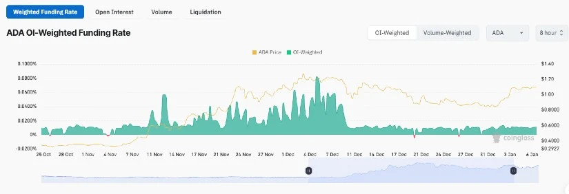 为什么ADA、XRP和IOTA是2025年必买资产?插图 为什么ADA、XRP和IOTA是2025年必买资产?