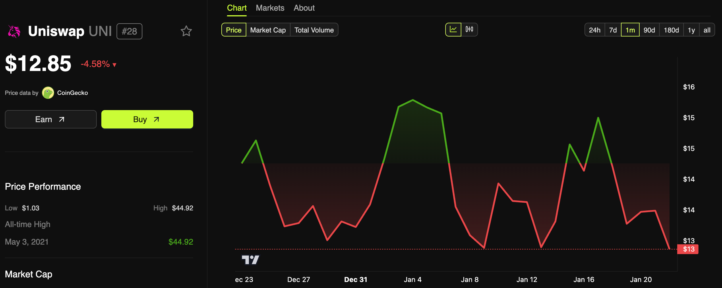 Uniswap V4升级将于本周在主网上线