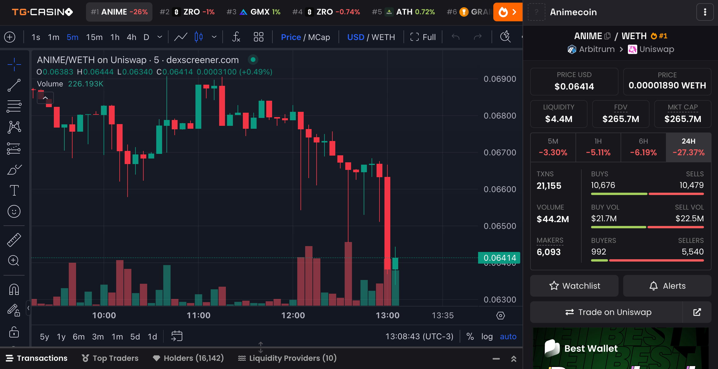 本周有3种新加密货币值得关注