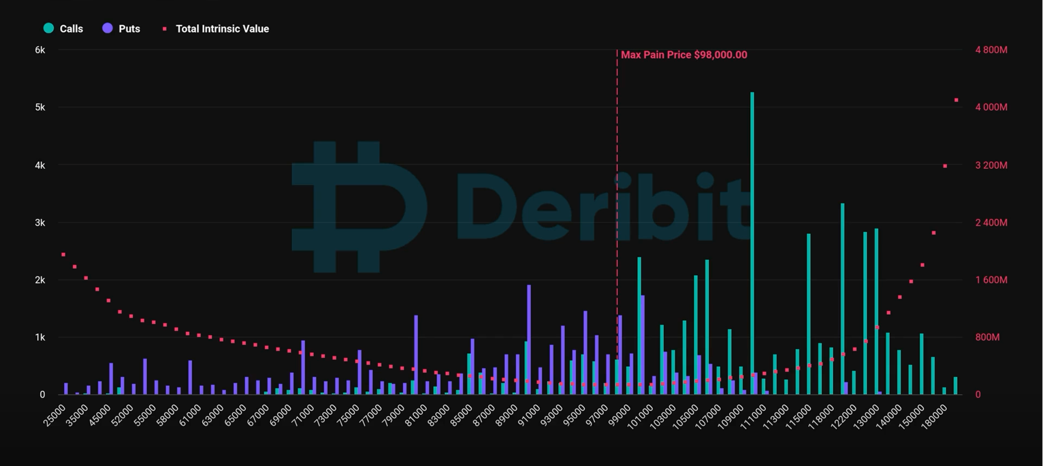 Elastos融资2000万美元，构建原生比特币DeFi协议