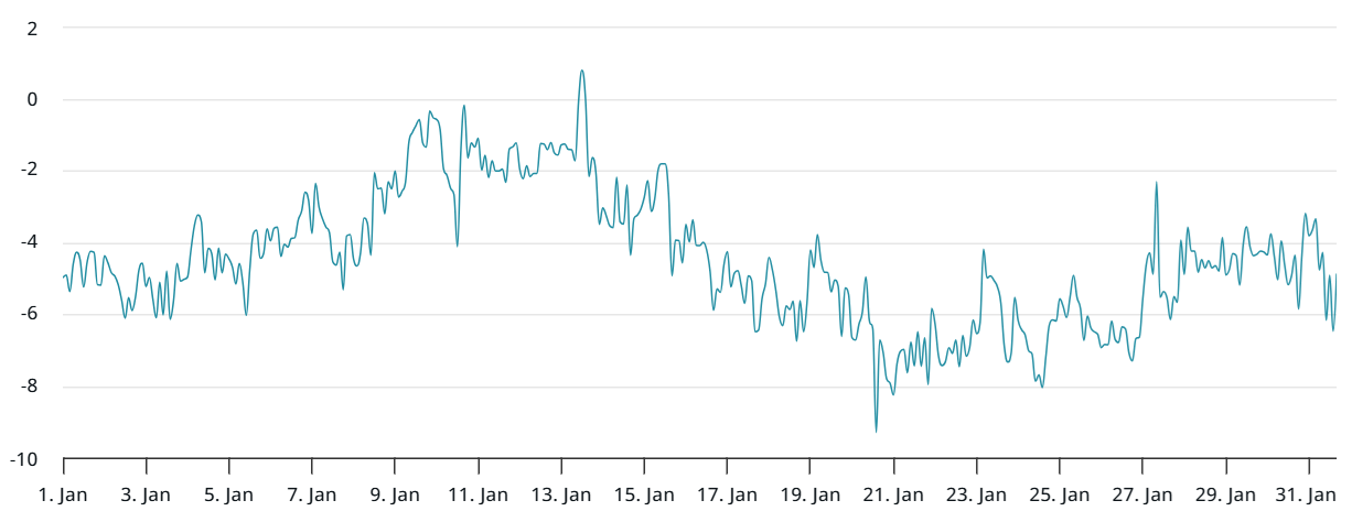 随着期货市场表现出多头的兴趣，比特币价格上涨至历史新高